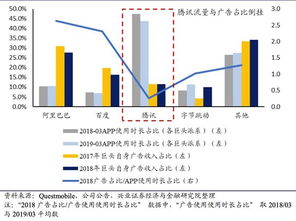 騰訊廣告業務 挑戰何在，路在何方？